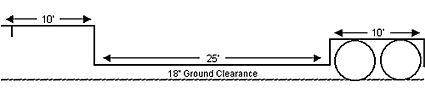 Double Drop Trailer diagram